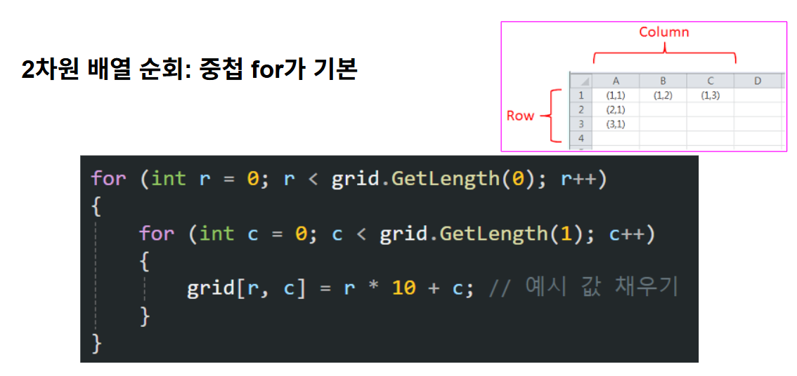 C#/Unity - 14. Queue, Enum