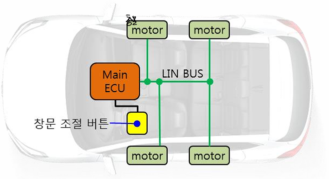 [LIN] Local Interconnect Network