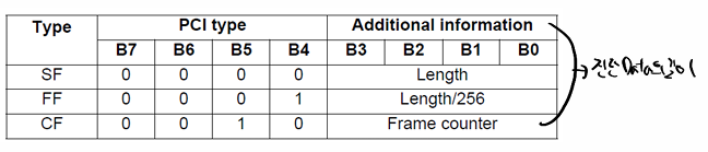 [LIN] Local Interconnect Network