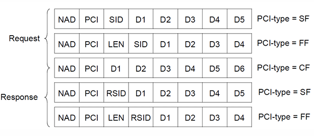 [LIN] Local Interconnect Network