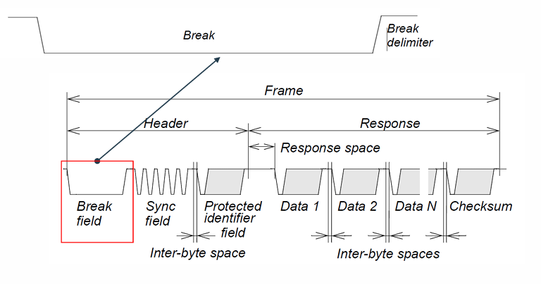 [LIN] Local Interconnect Network