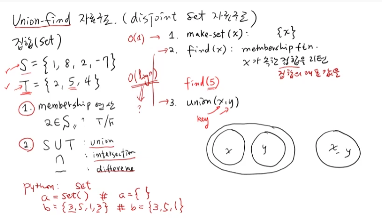 자료구조: ch12) Union-find 자료구조