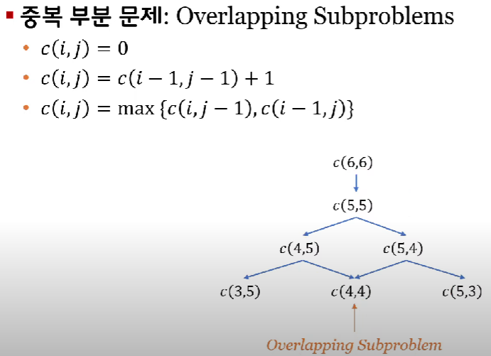 백준 9251 LCS - 파이썬, C++