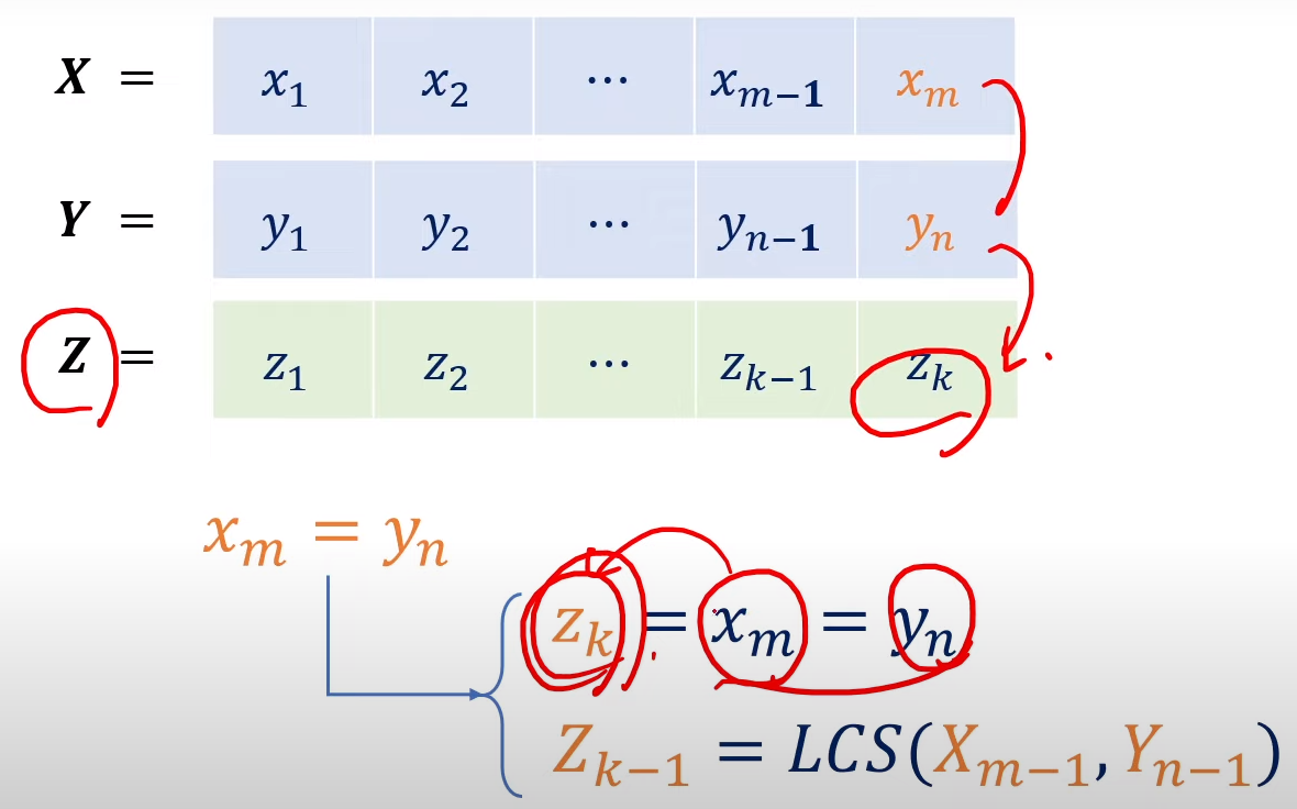백준 9251 LCS - 파이썬, C++