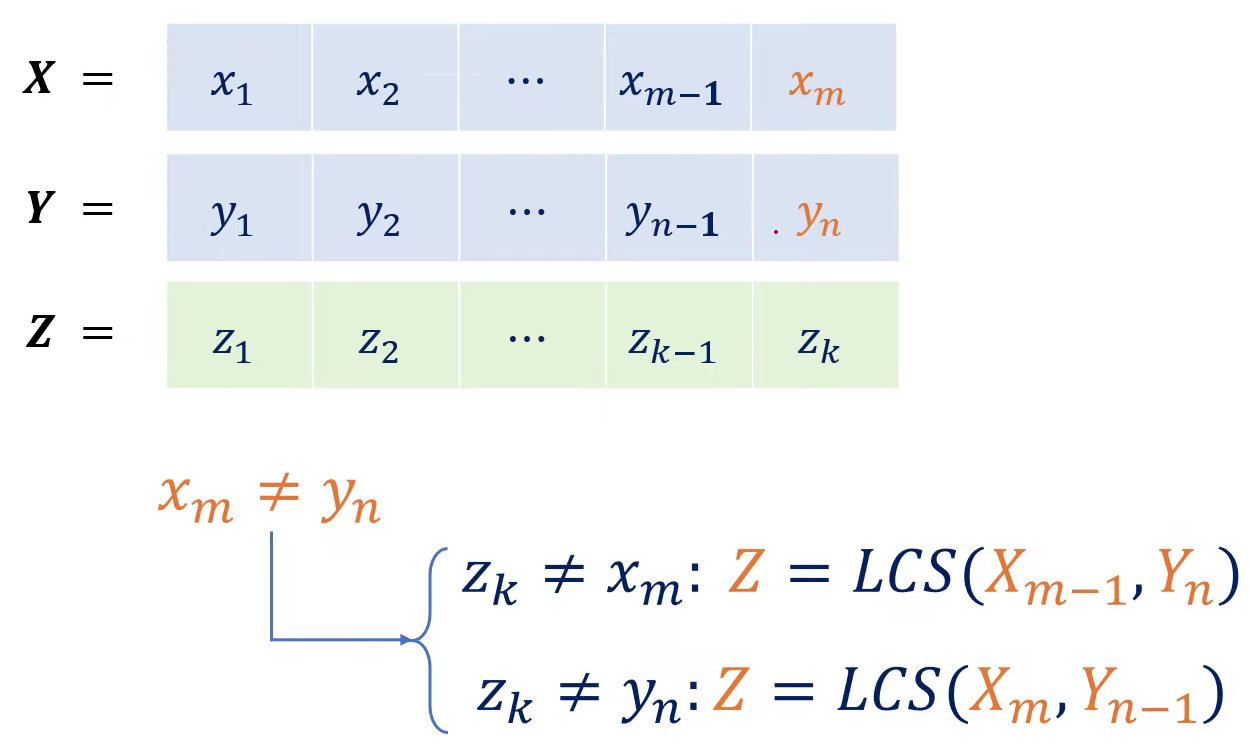 백준 9251 LCS - 파이썬, C++