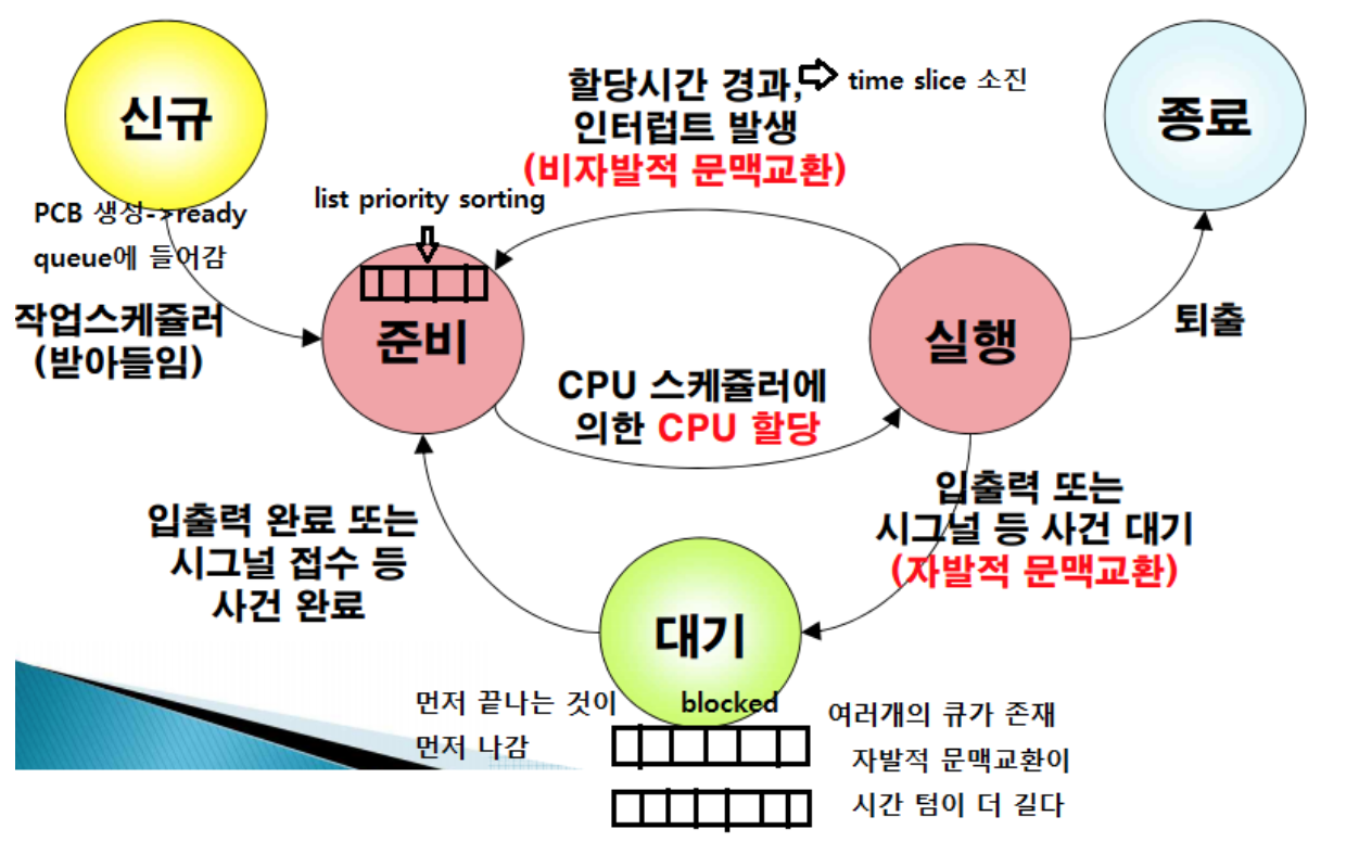 [C++ 게임서버 프로그래밍] Sleep
