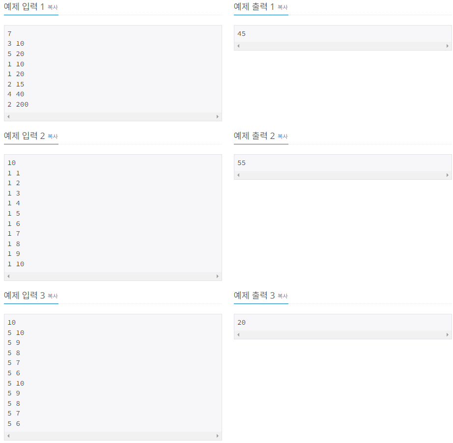 백준 14501 퇴사 - C++