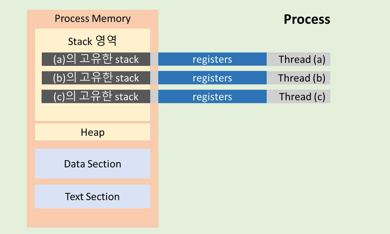 context-switching