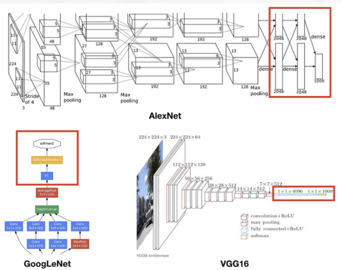 Fully Convolutional Networks for Semantic Segmentation 리뷰