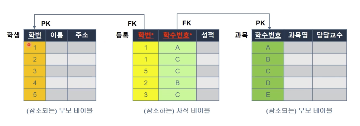 프로그래머스SQL/DB강의