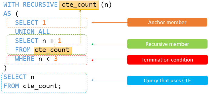 sql-recursive