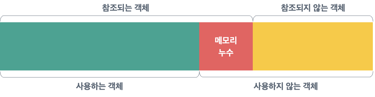 https://www.nextree.io/memory-leak/
