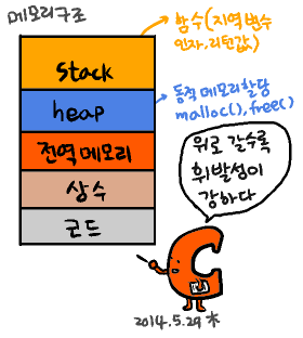 http://windsworld.co.kr/htm14/d140529.htm