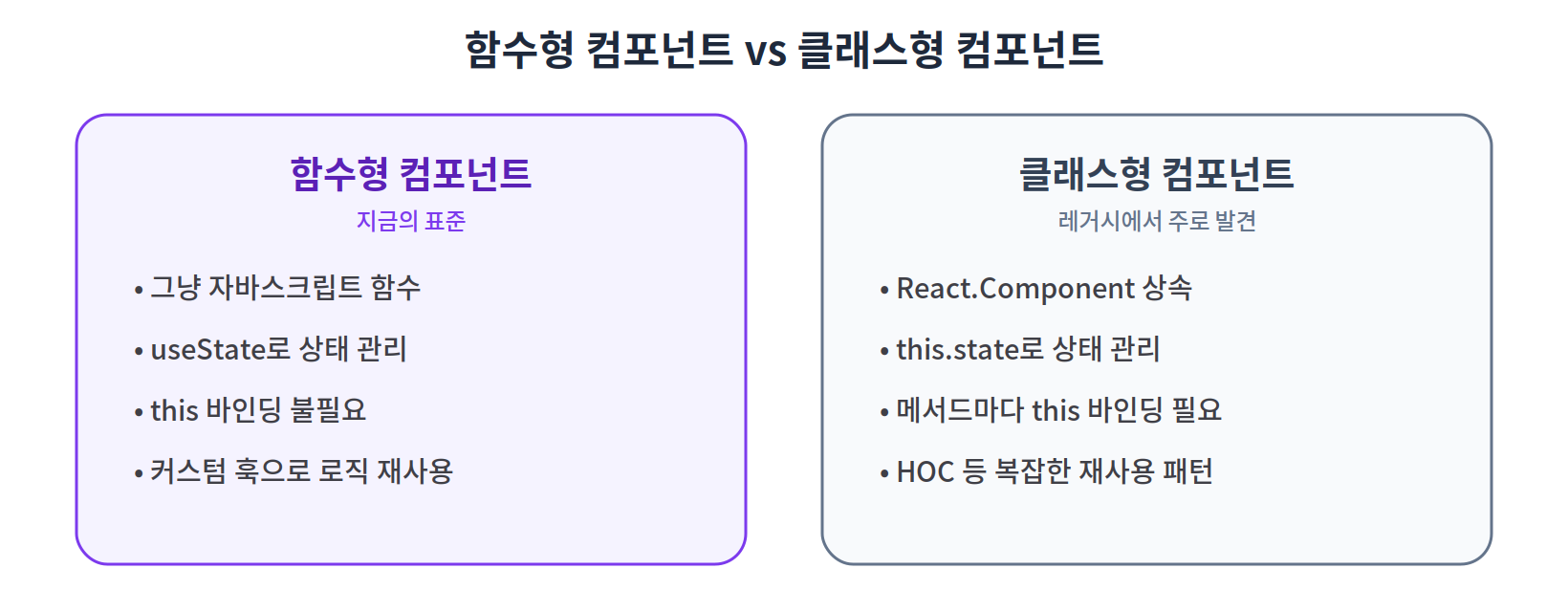 함수형 컴포넌트와 클래스형 컴포넌트의 핵심 차이 네 가지