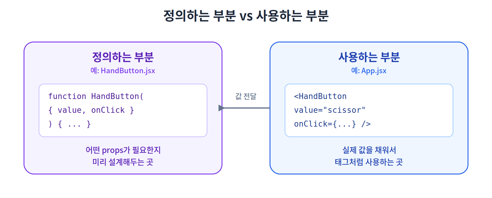 리액트 컴포넌트의 두가지 형태