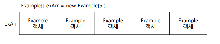 7. 객체 배열(Object Array)