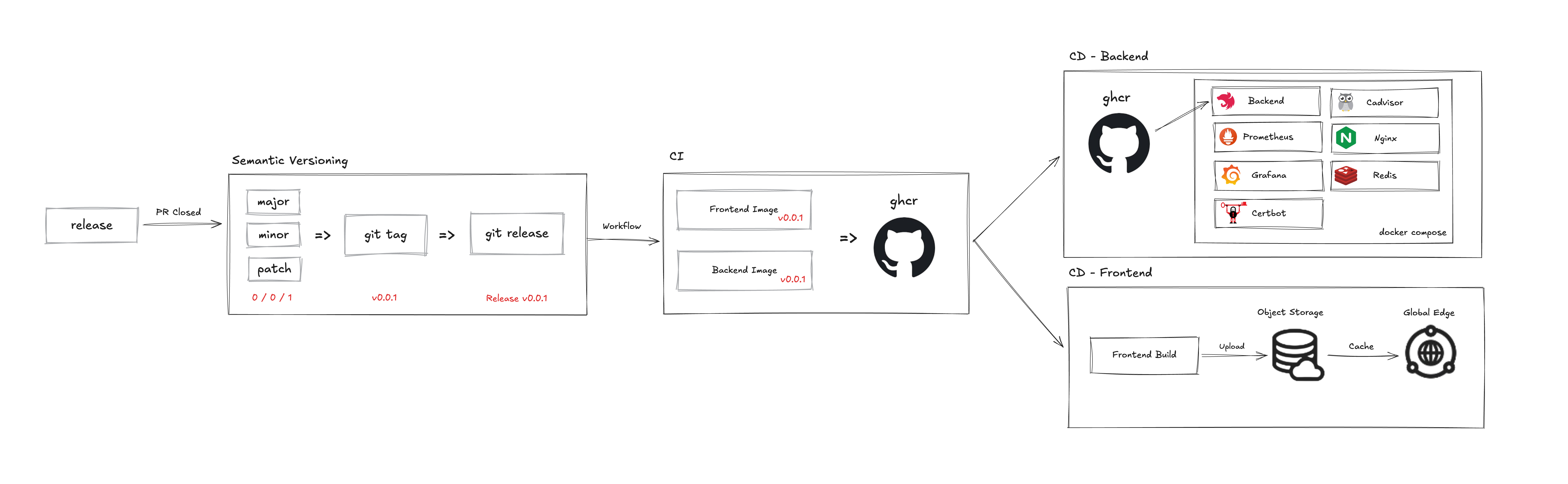 web02_Architecture V2