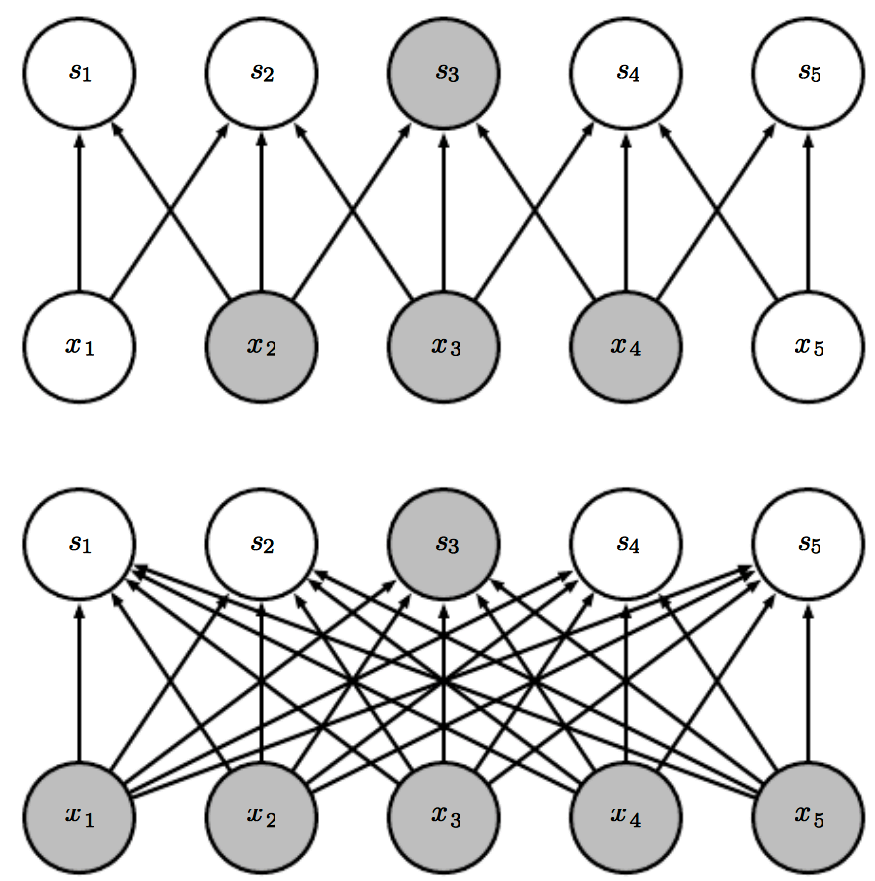 ImageNet Classification with Deep Convolutional Neural Networks