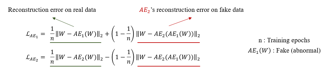 USAD: UnSupervised Anomaly Detection on Multivariate Time Series