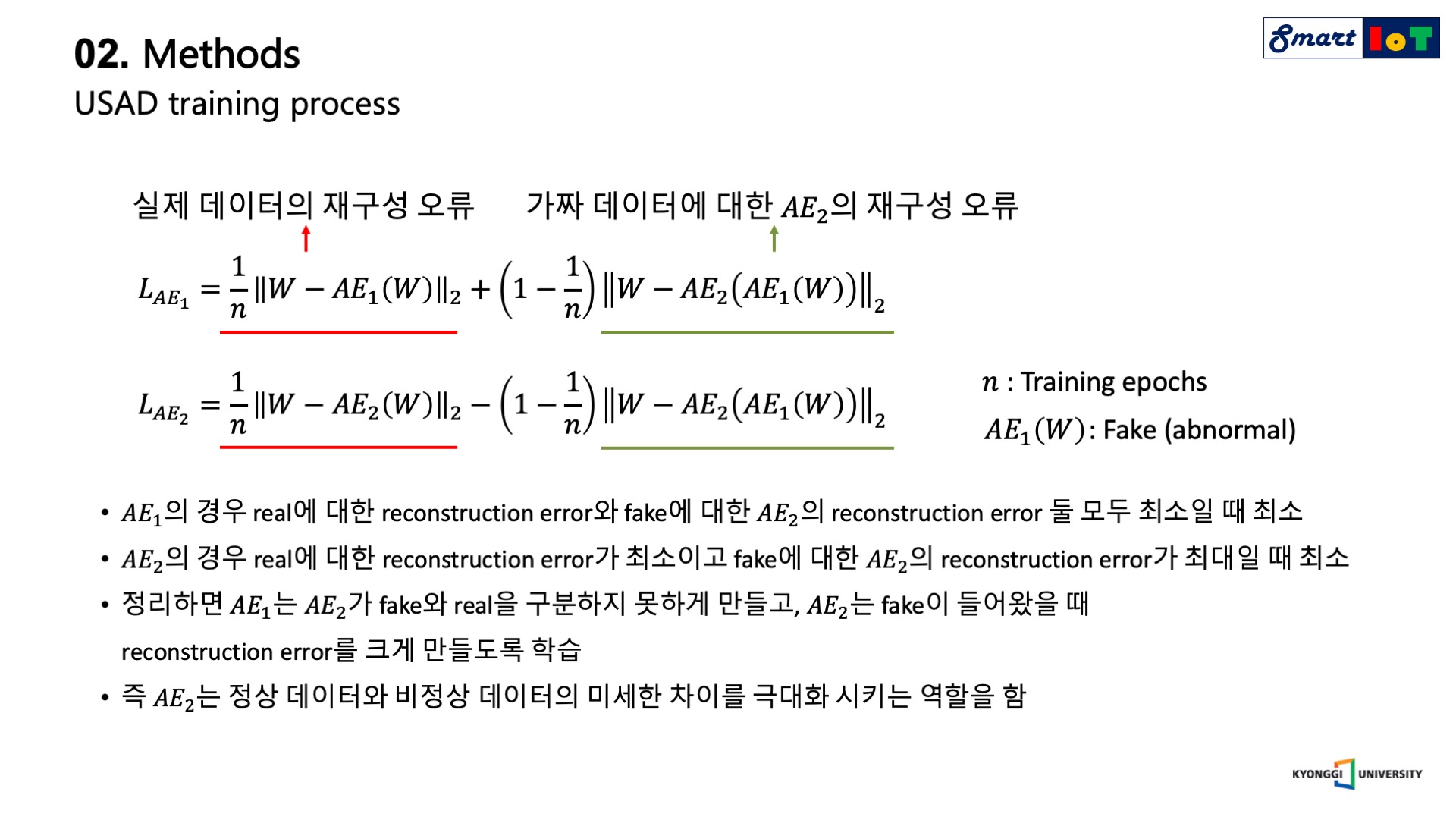 USAD: UnSupervised Anomaly Detection on Multivariate Time Series