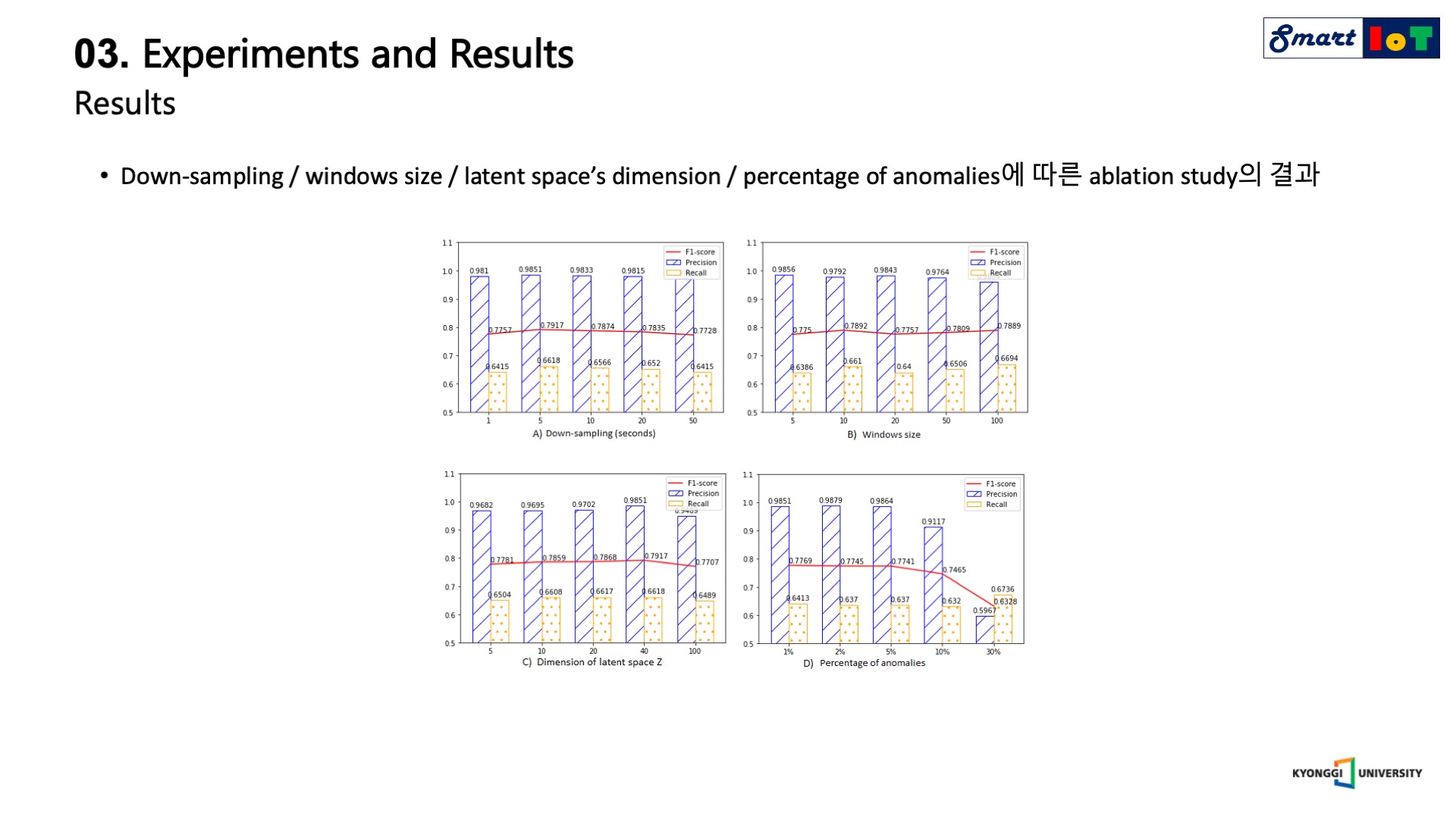 USAD: UnSupervised Anomaly Detection on Multivariate Time Series