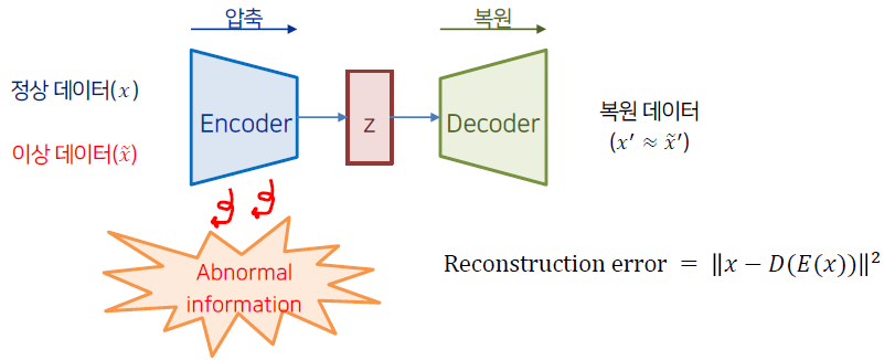 USAD: UnSupervised Anomaly Detection on Multivariate Time Series