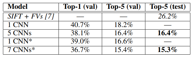 Imagenet Classification ImageNet Classification with Deep Convolutional Neural Networks