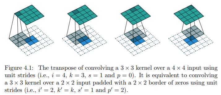 Visualizing and Understanding Convolutional Networks