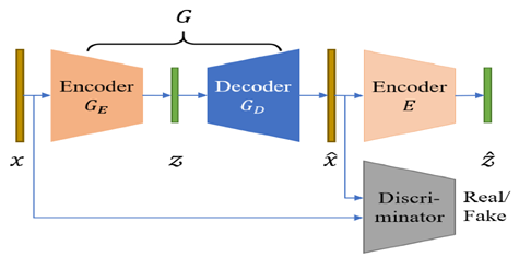 USAD: UnSupervised Anomaly Detection on Multivariate Time Series