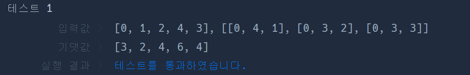 결과