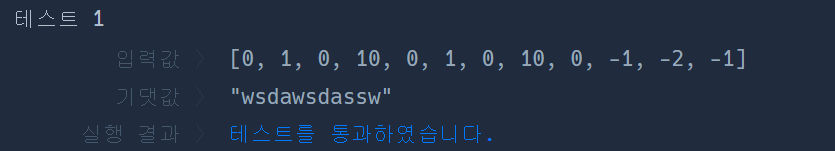 결과