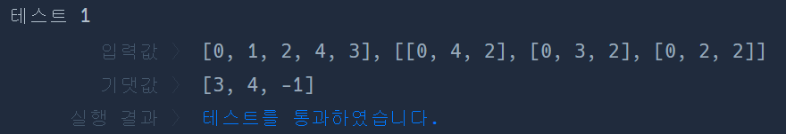 결과