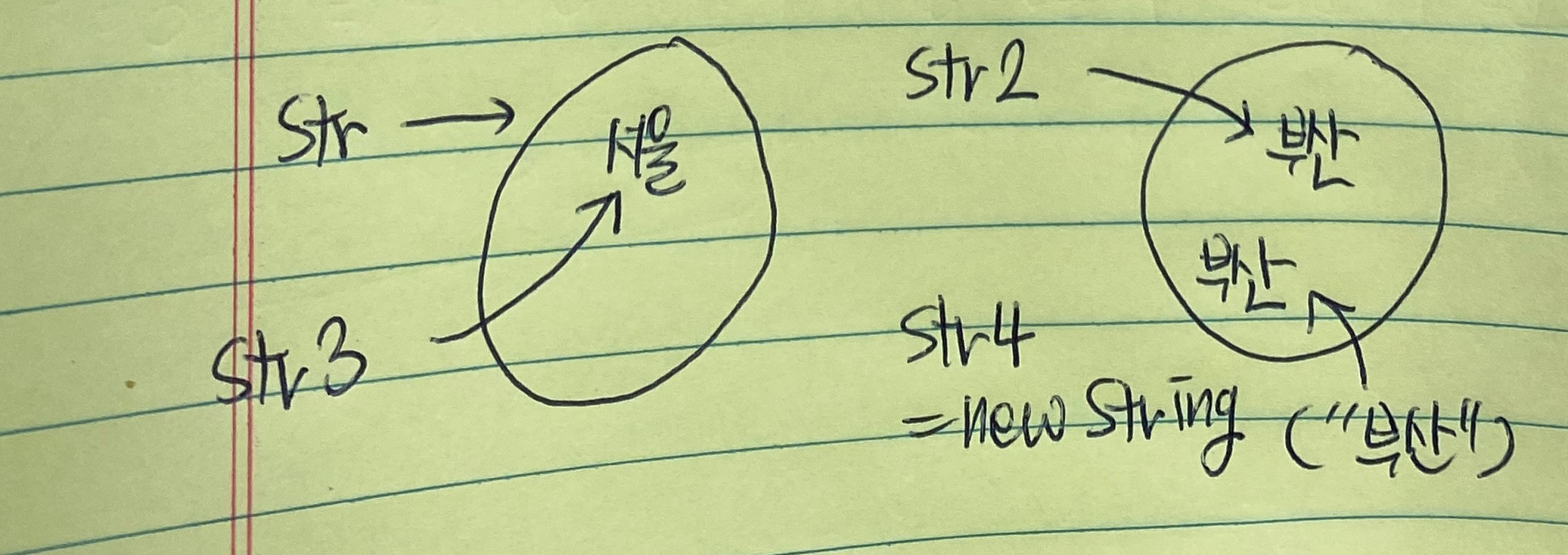 문자열 객체 생성