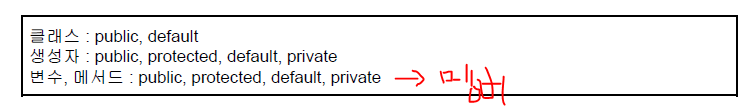 접근지정자의 사용