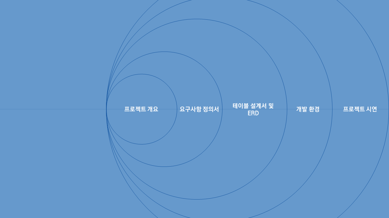목차