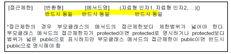 메서드 오버라이딩