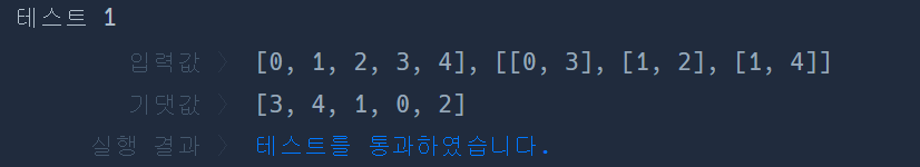 결과