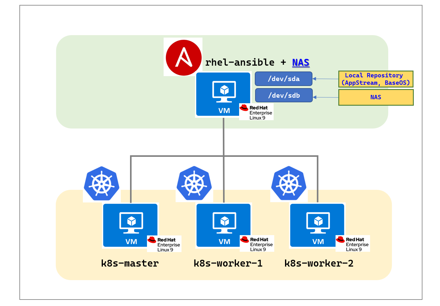 [kubernetes] 쿠버네티스 스토리지: NFS를 활용한 Dynamic Provisioning 구현하기(1)