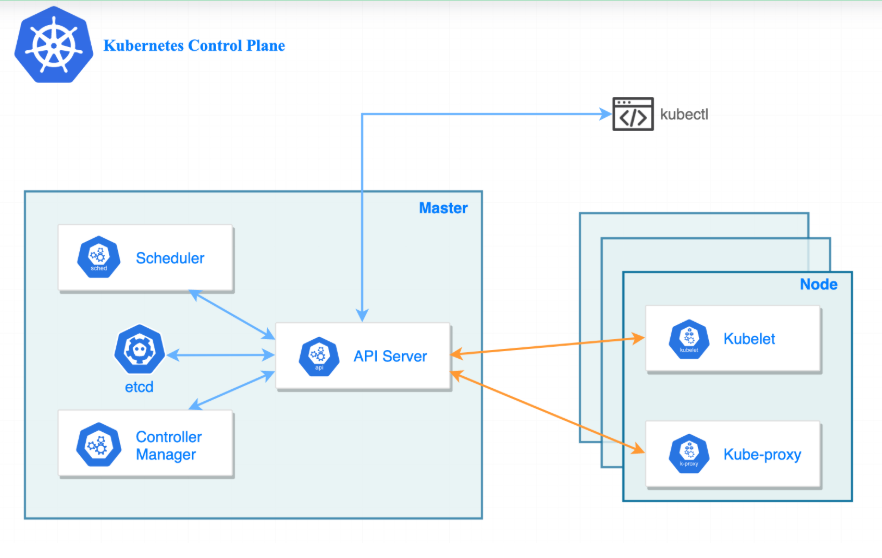 [kubernetes] CP Deep-dive(1): kube-apiserver