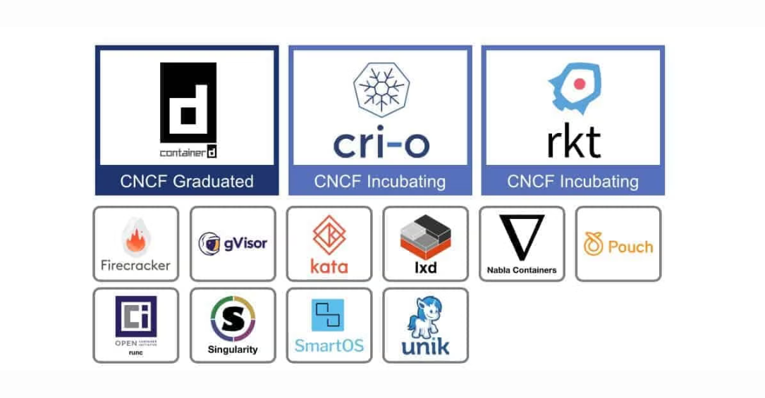 [kubernetes] Worker node Deep-dive(2): CRI(containerd, CRI-O, OCI)