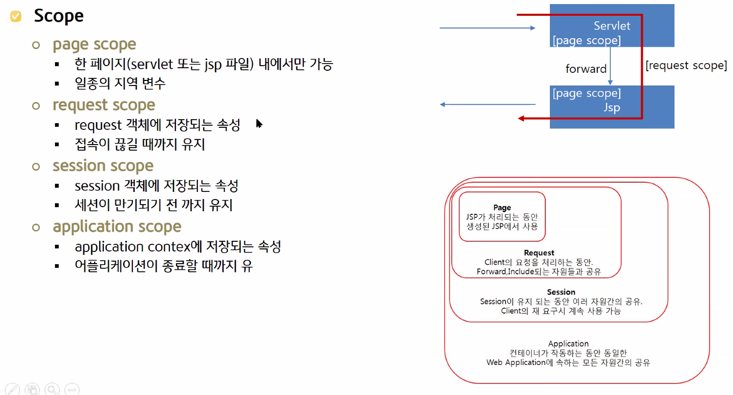 [7월] - JSP AND SERVLET