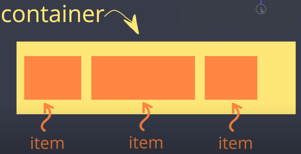 TIL 05 | HTML, CSS