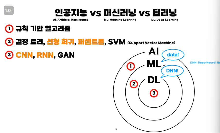 aideepdive-ai-vs-ml-vs-dl-rule-based-vs-data-based