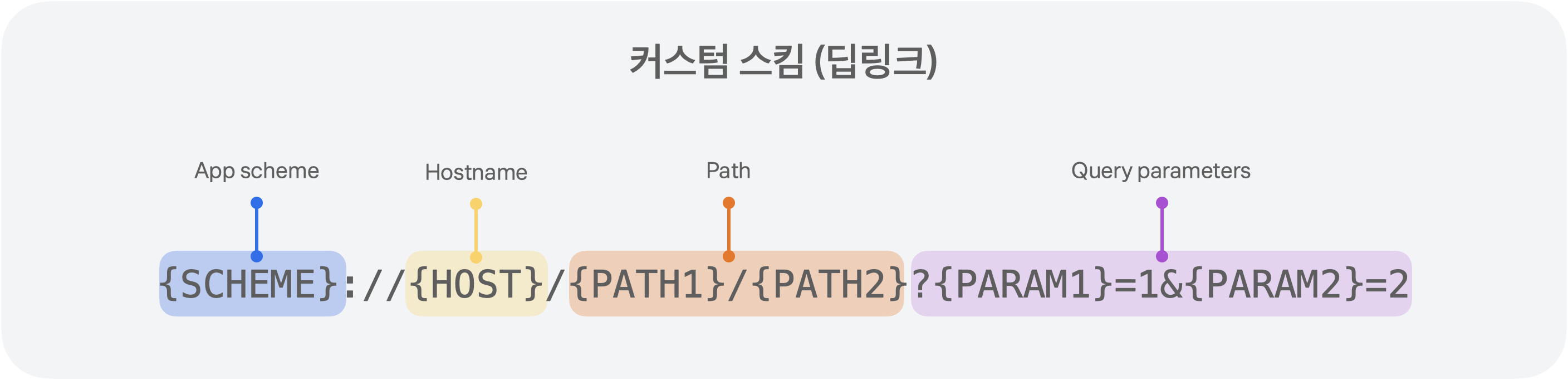 https://docs.tosspayments.com/resources/glossary/deep-link