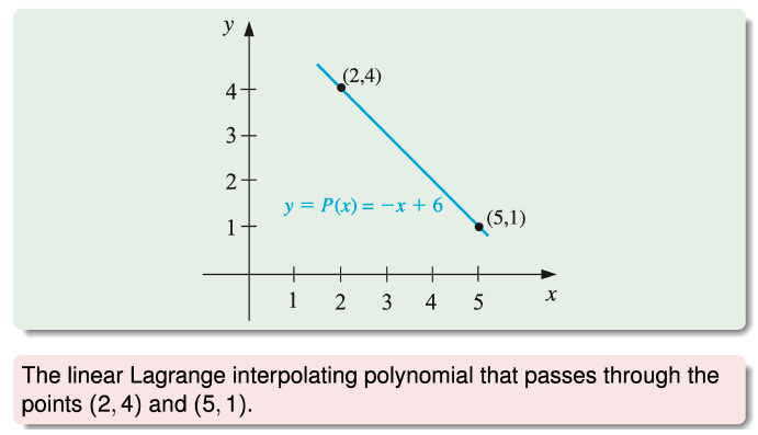 3-1. Lagrange Interpolating Polynomials