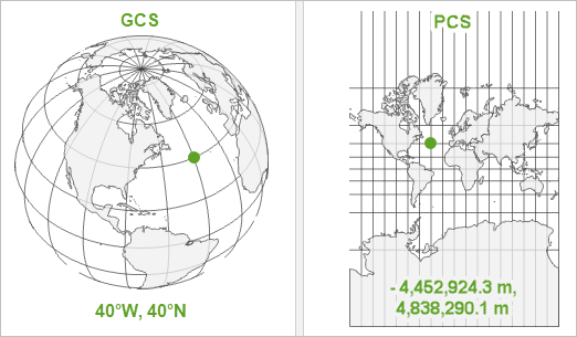 gis-crs