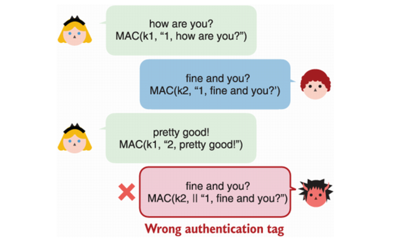암호학 - MAC(Message authentication codes)