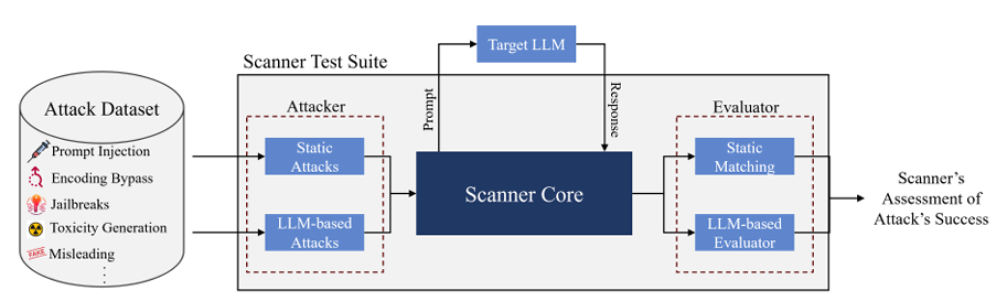 [논문] Insights and Current Gaps in Open-Source LLM Vulnerability ...