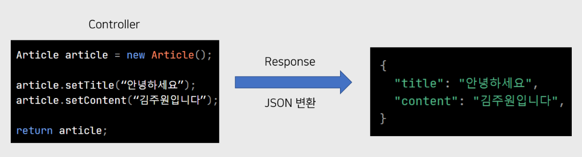 [Spring] Java Bean, Spring Bean